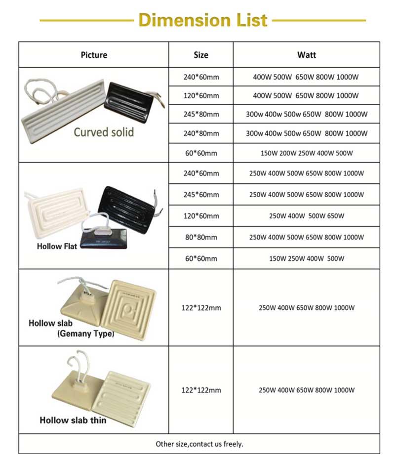Quarter Trough Element Ceramic Infrared Heater size list